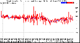 Milwaukee Weather Wind Direction<br>Normalized and Average<br>(24 Hours) (New)