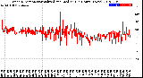 Milwaukee Weather Wind Direction<br>Normalized and Median<br>(24 Hours) (New)