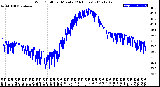 Milwaukee Weather Wind Chill<br>per Minute<br>(24 Hours)