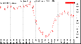 Milwaukee Weather Outdoor Humidity<br>(24 Hours)