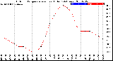 Milwaukee Weather Outdoor Temperature<br>vs Heat Index<br>(24 Hours)