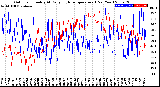 Milwaukee Weather Outdoor Humidity<br>At Daily High<br>Temperature<br>(Past Year)