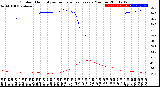 Milwaukee Weather Outdoor Humidity<br>vs Temperature<br>Every 5 Minutes