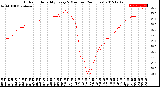 Milwaukee Weather Outdoor Humidity<br>Every 5 Minutes<br>(24 Hours)