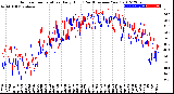 Milwaukee Weather Outdoor Temperature<br>Daily High<br>(Past/Previous Year)