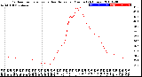 Milwaukee Weather Outdoor Temperature<br>vs Heat Index<br>per Minute<br>(24 Hours)