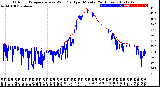 Milwaukee Weather Outdoor Temperature<br>vs Wind Chill<br>per Minute<br>(24 Hours)