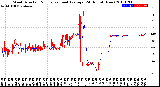 Milwaukee Weather Wind Direction<br>Normalized and Average<br>(24 Hours) (New)