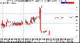 Milwaukee Weather Wind Direction<br>Normalized and Median<br>(24 Hours) (New)