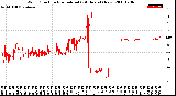 Milwaukee Weather Wind Direction<br>Normalized<br>(24 Hours) (New)