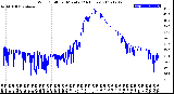 Milwaukee Weather Wind Chill<br>per Minute<br>(24 Hours)