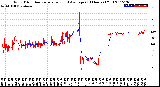 Milwaukee Weather Wind Direction<br>Normalized and Average<br>(24 Hours) (Old)