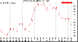 Milwaukee Weather Dew Point<br>(24 Hours)