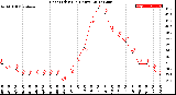 Milwaukee Weather Heat Index<br>(24 Hours)