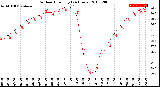 Milwaukee Weather Outdoor Humidity<br>(24 Hours)