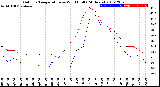 Milwaukee Weather Outdoor Temperature<br>vs Wind Chill<br>(24 Hours)