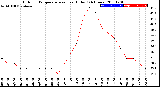 Milwaukee Weather Outdoor Temperature<br>vs Heat Index<br>(24 Hours)