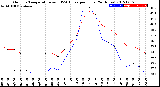 Milwaukee Weather Outdoor Temperature<br>vs THSW Index<br>per Hour<br>(24 Hours)