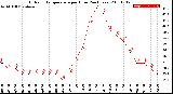 Milwaukee Weather Outdoor Temperature<br>per Hour<br>(24 Hours)