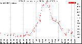 Milwaukee Weather THSW Index<br>per Hour<br>(24 Hours)