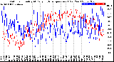 Milwaukee Weather Outdoor Humidity<br>At Daily High<br>Temperature<br>(Past Year)