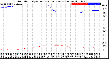 Milwaukee Weather Outdoor Humidity<br>vs Temperature<br>Every 5 Minutes