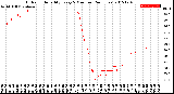 Milwaukee Weather Outdoor Humidity<br>Every 5 Minutes<br>(24 Hours)