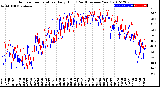 Milwaukee Weather Outdoor Temperature<br>Daily High<br>(Past/Previous Year)