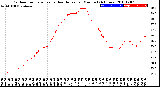 Milwaukee Weather Outdoor Temperature<br>vs Heat Index<br>per Minute<br>(24 Hours)