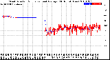 Milwaukee Weather Wind Direction<br>Normalized and Average<br>(24 Hours) (New)