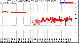 Milwaukee Weather Wind Direction<br>Normalized and Median<br>(24 Hours) (New)