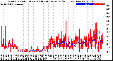 Milwaukee Weather Wind Speed<br>Actual and 10 Minute<br>Average<br>(24 Hours) (New)