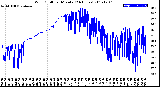 Milwaukee Weather Wind Chill<br>per Minute<br>(24 Hours)