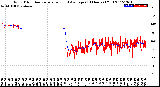 Milwaukee Weather Wind Direction<br>Normalized and Average<br>(24 Hours) (Old)