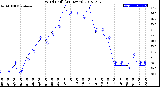 Milwaukee Weather Wind Chill<br>(24 Hours)