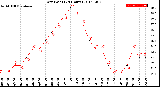 Milwaukee Weather Dew Point<br>(24 Hours)