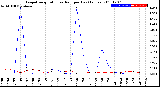 Milwaukee Weather Evapotranspiration<br>vs Rain per Day<br>(Inches)