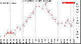 Milwaukee Weather Heat Index<br>(24 Hours)