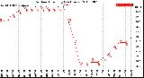 Milwaukee Weather Outdoor Humidity<br>(24 Hours)