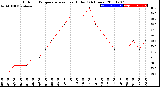 Milwaukee Weather Outdoor Temperature<br>vs Heat Index<br>(24 Hours)