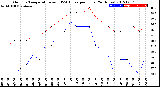 Milwaukee Weather Outdoor Temperature<br>vs THSW Index<br>per Hour<br>(24 Hours)