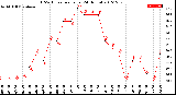 Milwaukee Weather THSW Index<br>per Hour<br>(24 Hours)