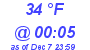 Milwaukee Weather Dewpoint High High Today