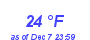 Milwaukee Weather Dewpoint High Low Month