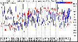 Milwaukee Weather Outdoor Humidity<br>At Daily High<br>Temperature<br>(Past Year)