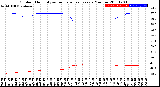 Milwaukee Weather Outdoor Humidity<br>vs Temperature<br>Every 5 Minutes