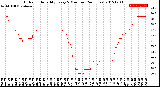 Milwaukee Weather Outdoor Humidity<br>Every 5 Minutes<br>(24 Hours)