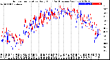 Milwaukee Weather Outdoor Temperature<br>Daily High<br>(Past/Previous Year)