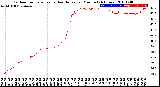 Milwaukee Weather Outdoor Temperature<br>vs Heat Index<br>per Minute<br>(24 Hours)