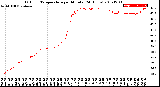 Milwaukee Weather Outdoor Temperature<br>per Minute<br>(24 Hours)